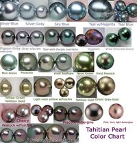 tahitiancolorchart